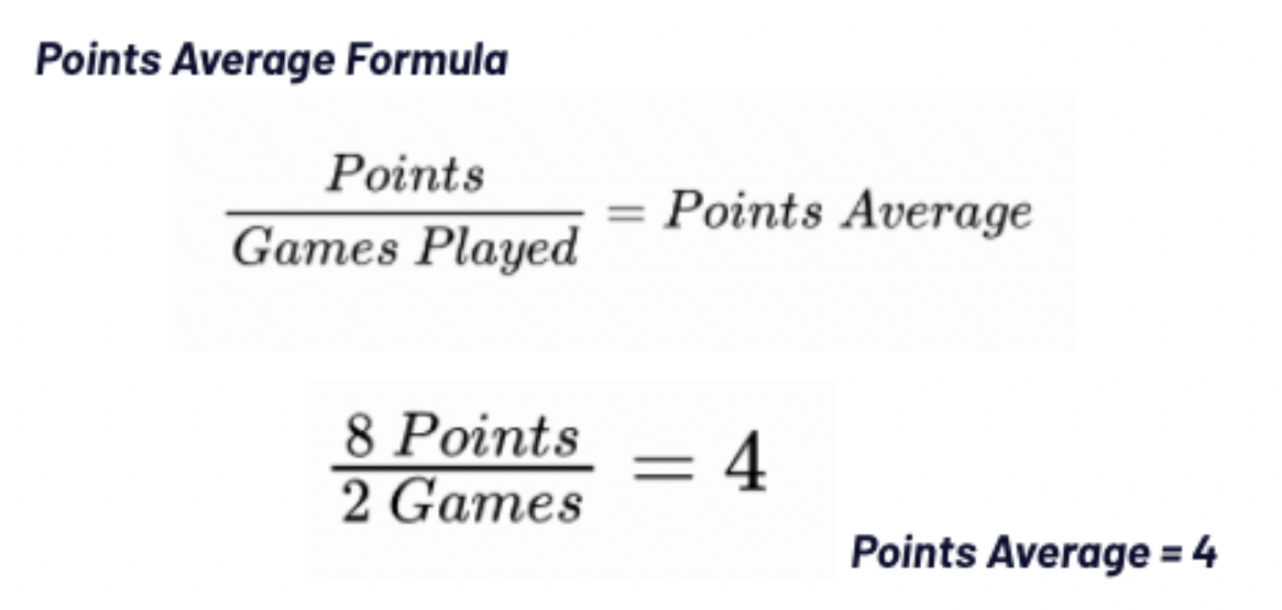 Points-Average-Formula.png