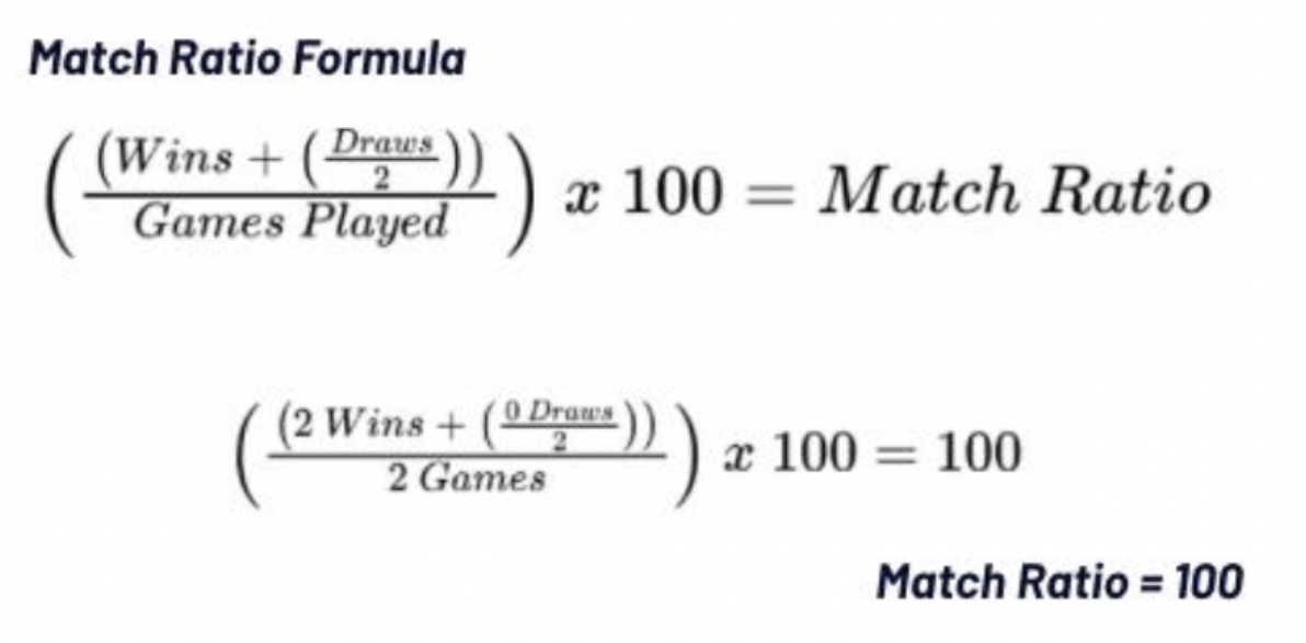 Match-Ratio-Formula.png