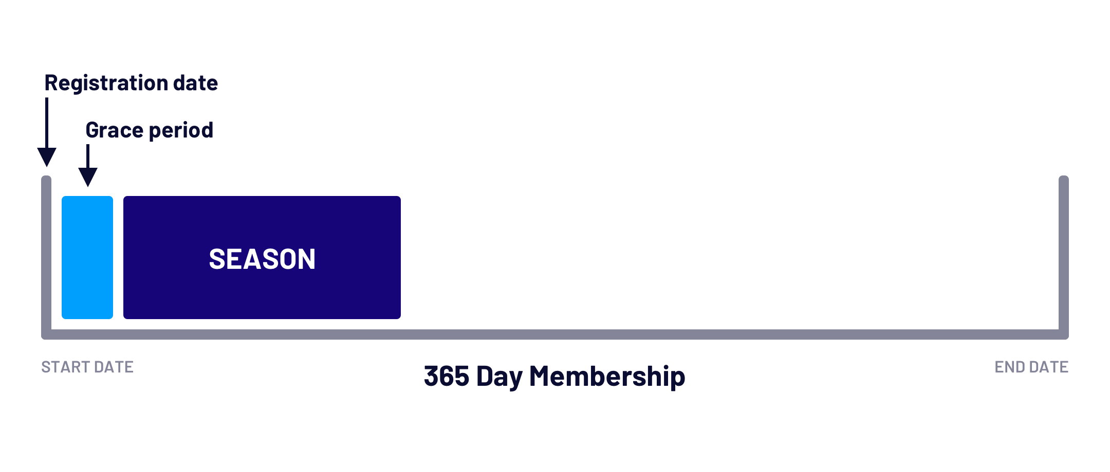 membership diagram 1.png