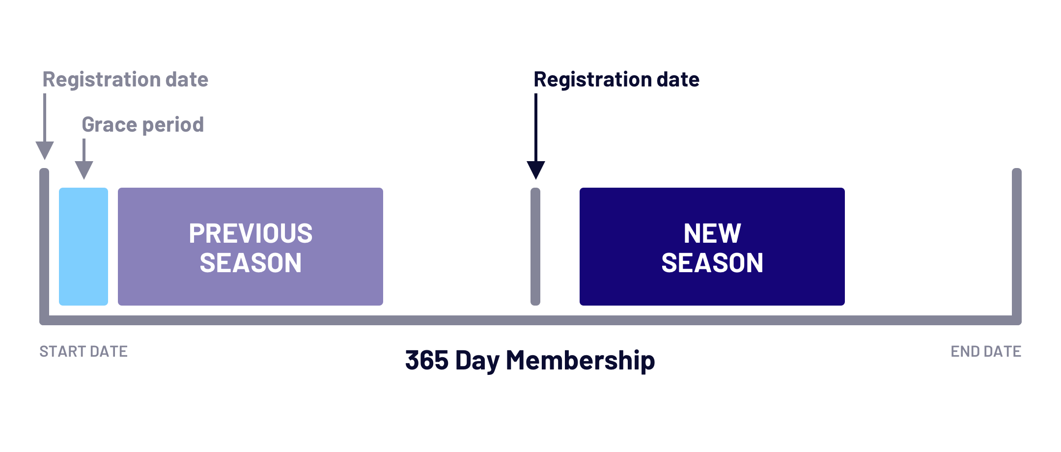 membership diagram 2.png