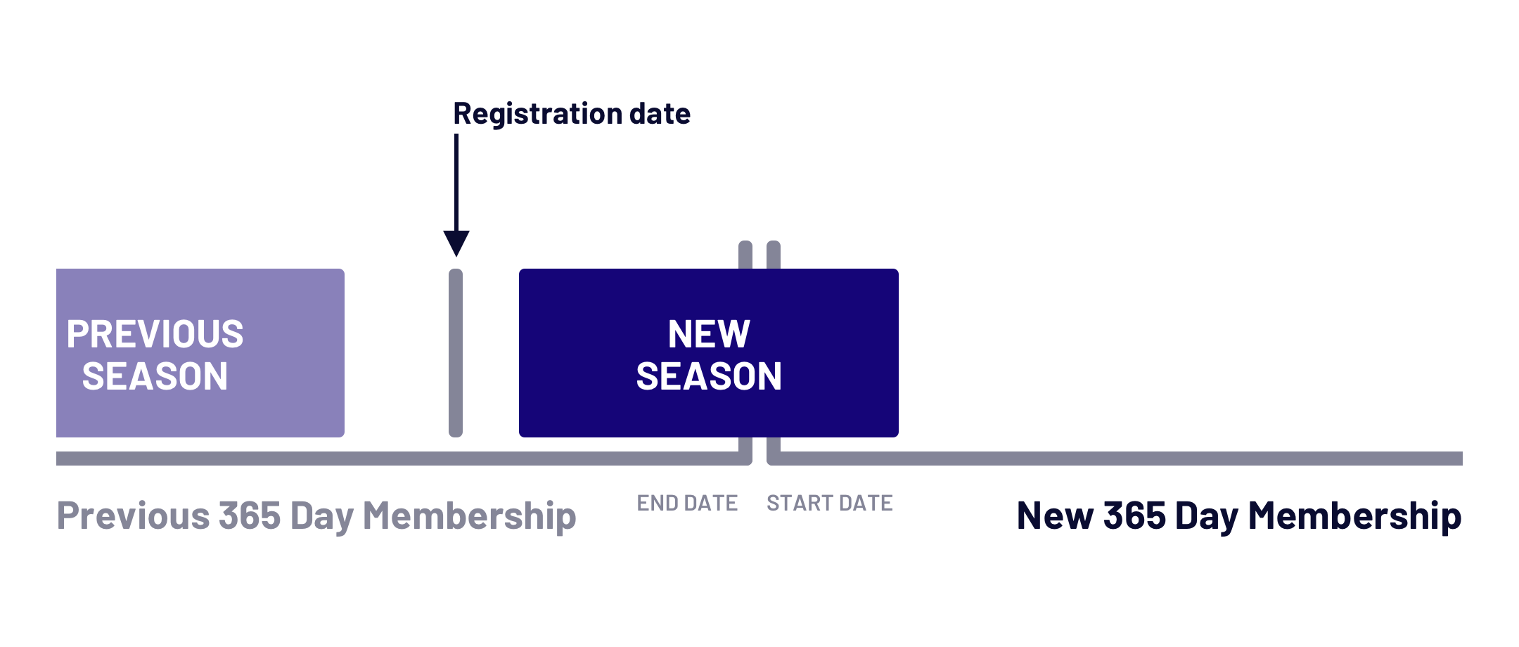 membership diagram 3.png