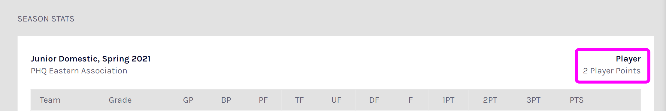 participant.stats.season.playerpoints.png