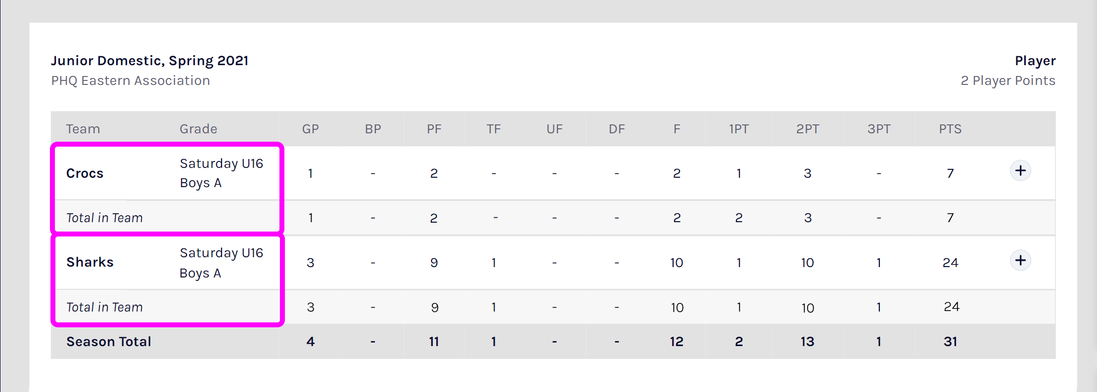 participant.stats.team.change3.png
