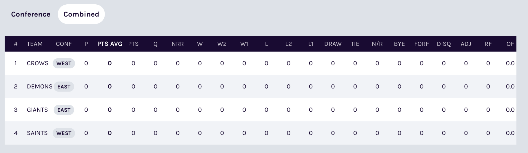 Overall Ladder toggle and combined view