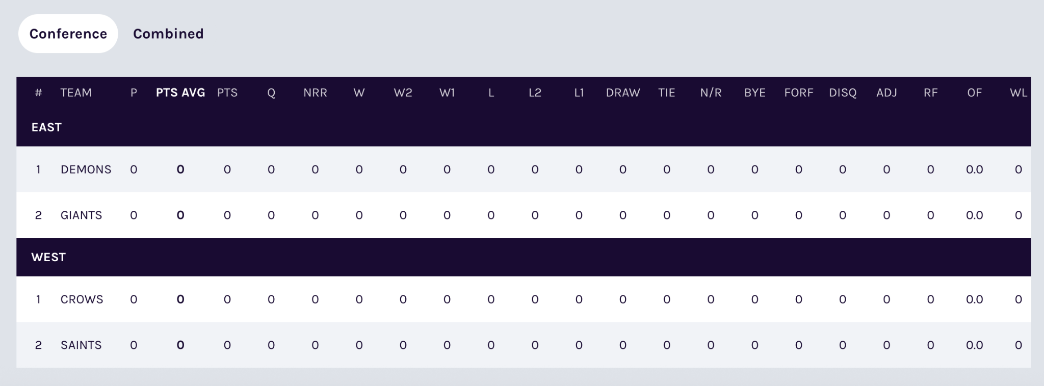 Ladder view showing separate ladders for Eastern and Western conferences