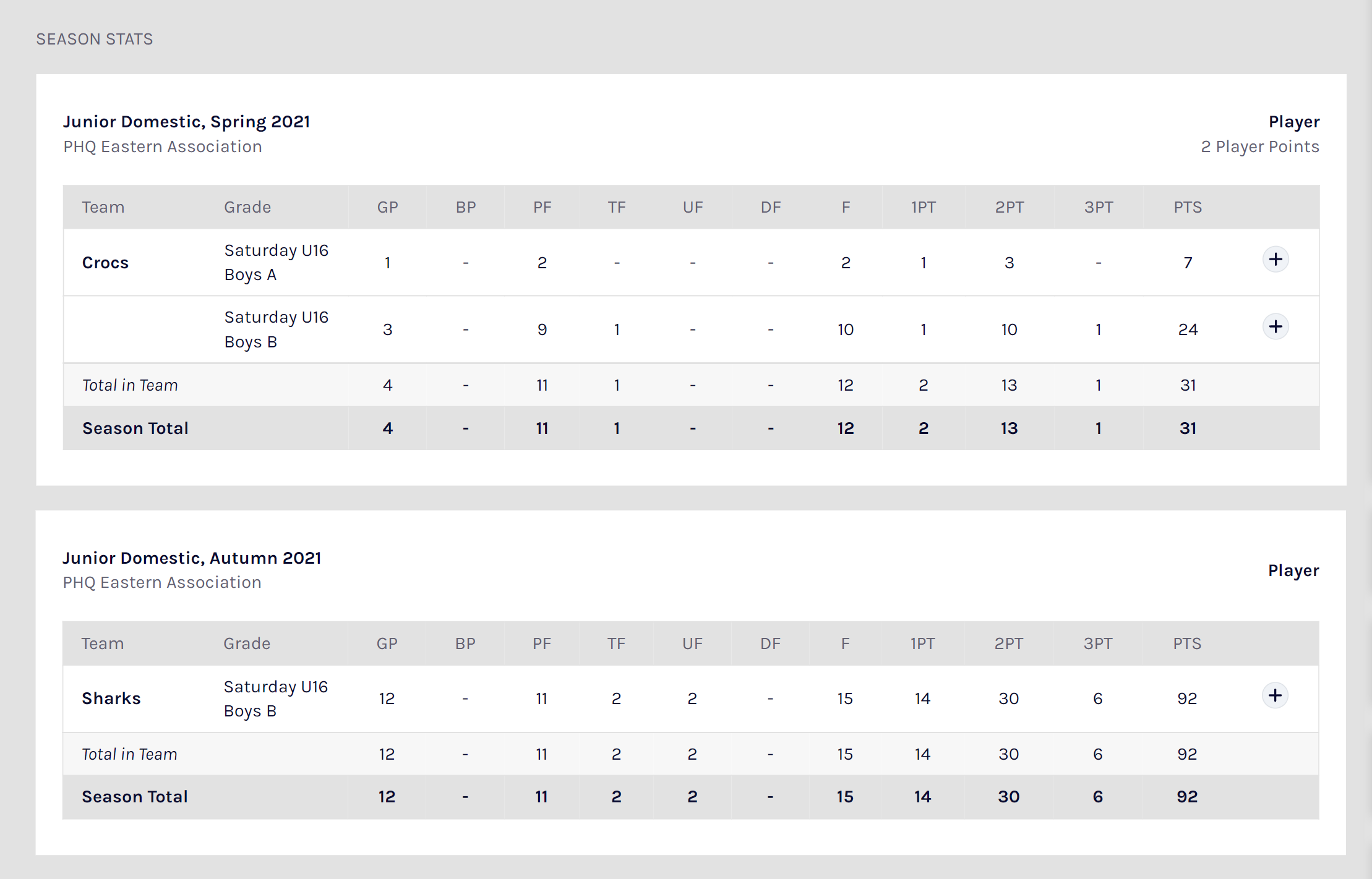 participant.stats.season.stats.png