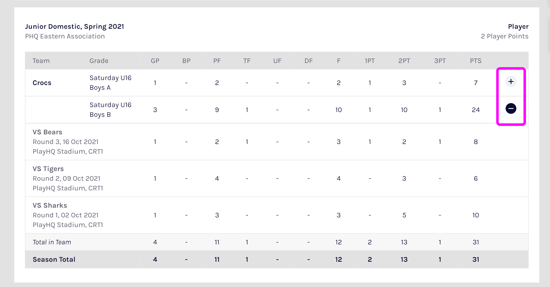 participant.stats.season.games.png