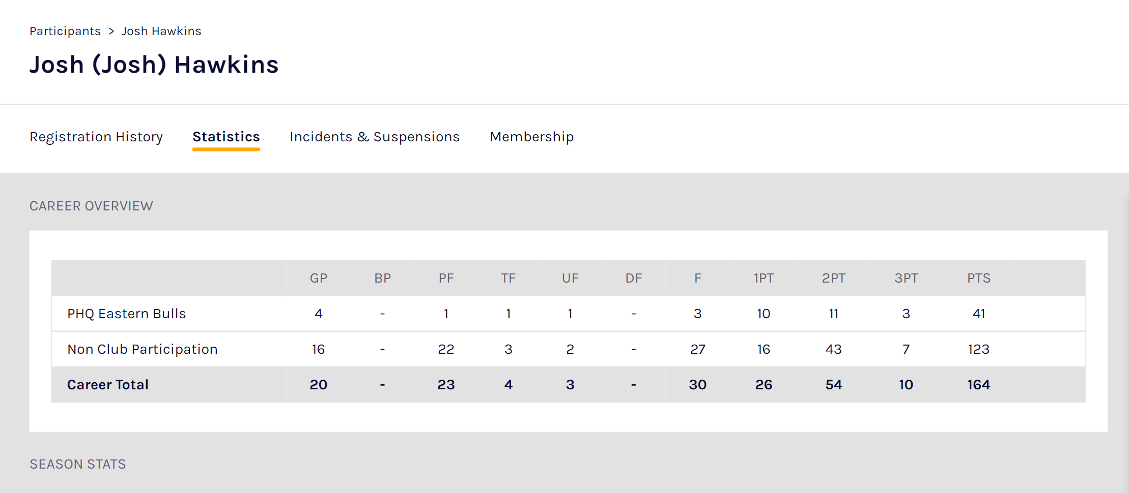 participant.stats.season.career.png
