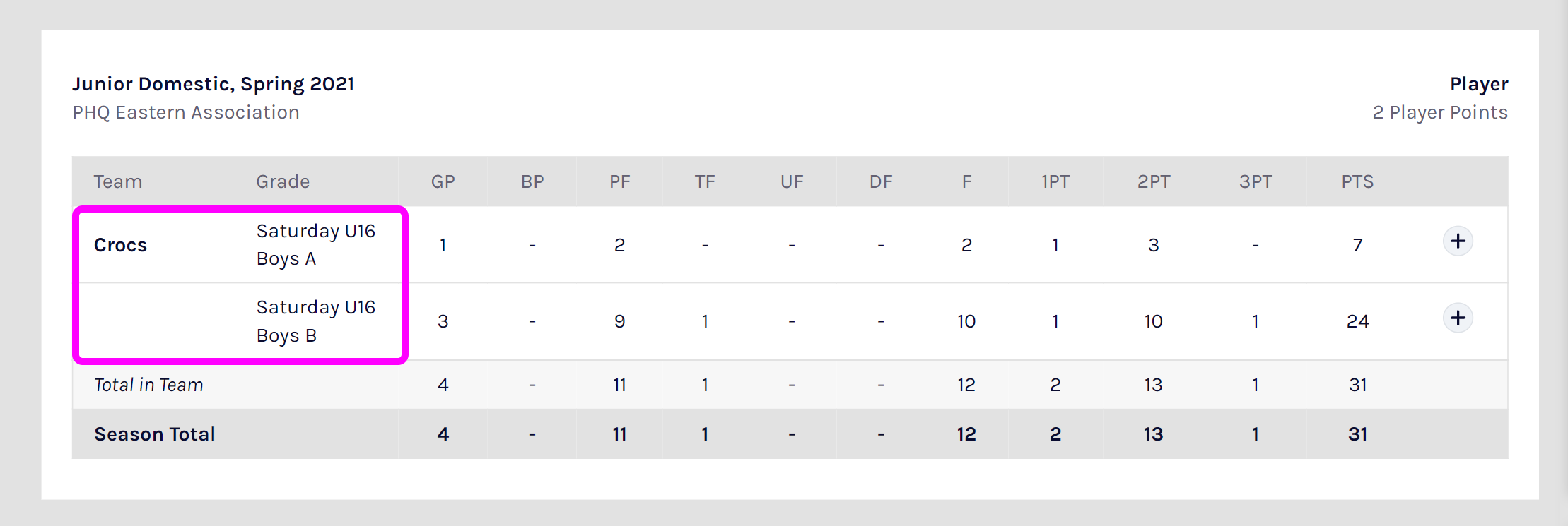 participant.stats.season.regrade.png