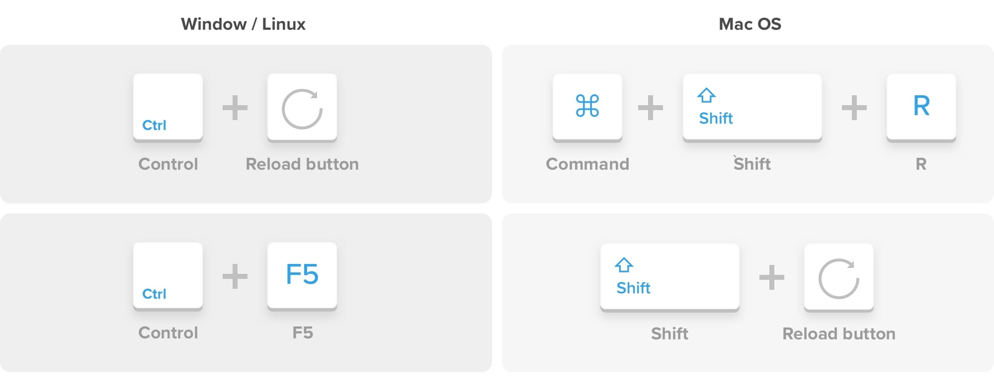 Hard refresh in Chrome