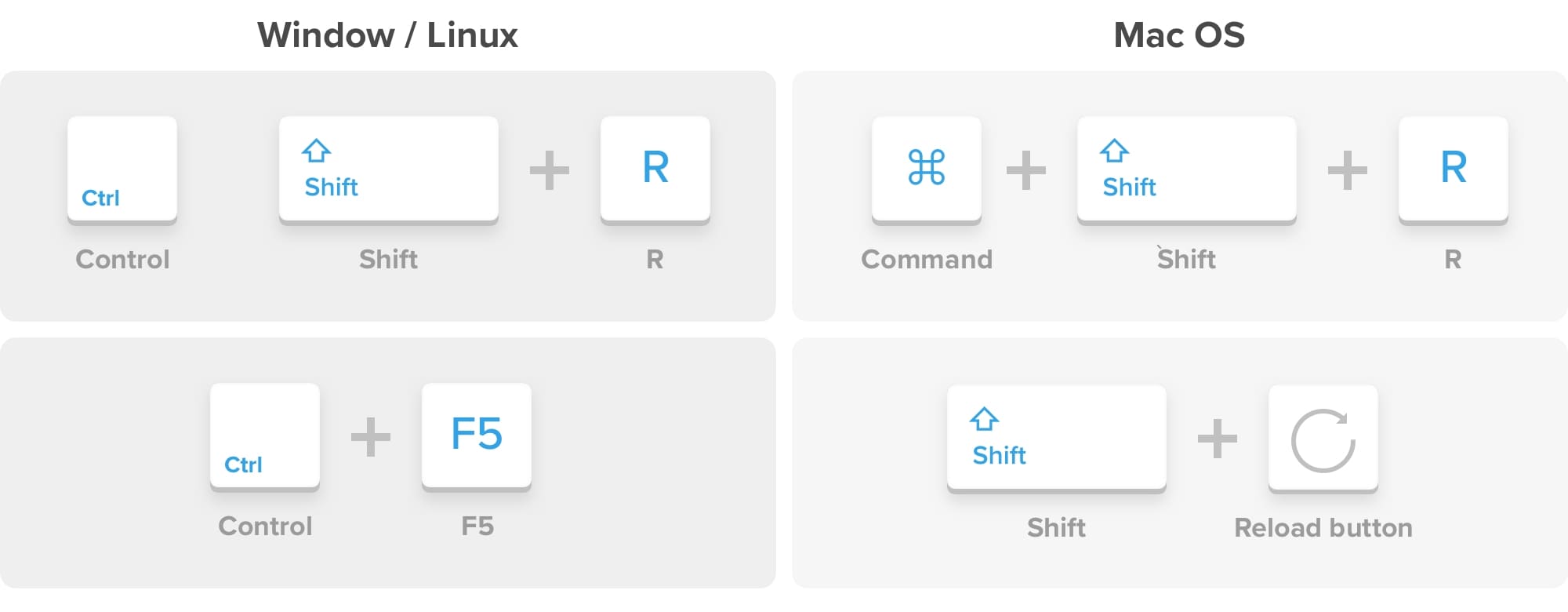 Hard refresh in Firefox